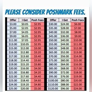 Please consider fees when making offers